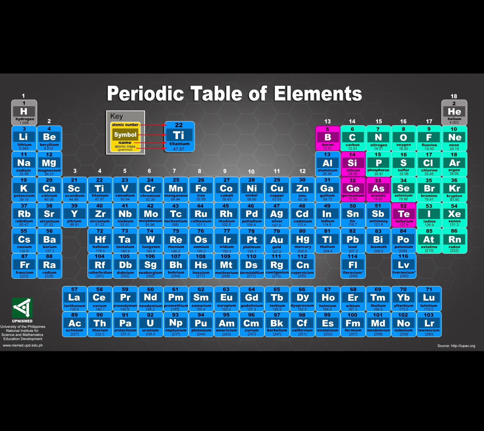 Un gran grupo de elementos periódicos azules y verdes sobre un fondo negro (átomo, química, elemento, periódico, ciencia)