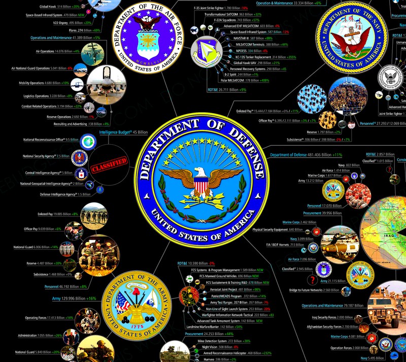 Близкий план карты сша с различными символами (америка, цвета, защита, hd, логотипы)