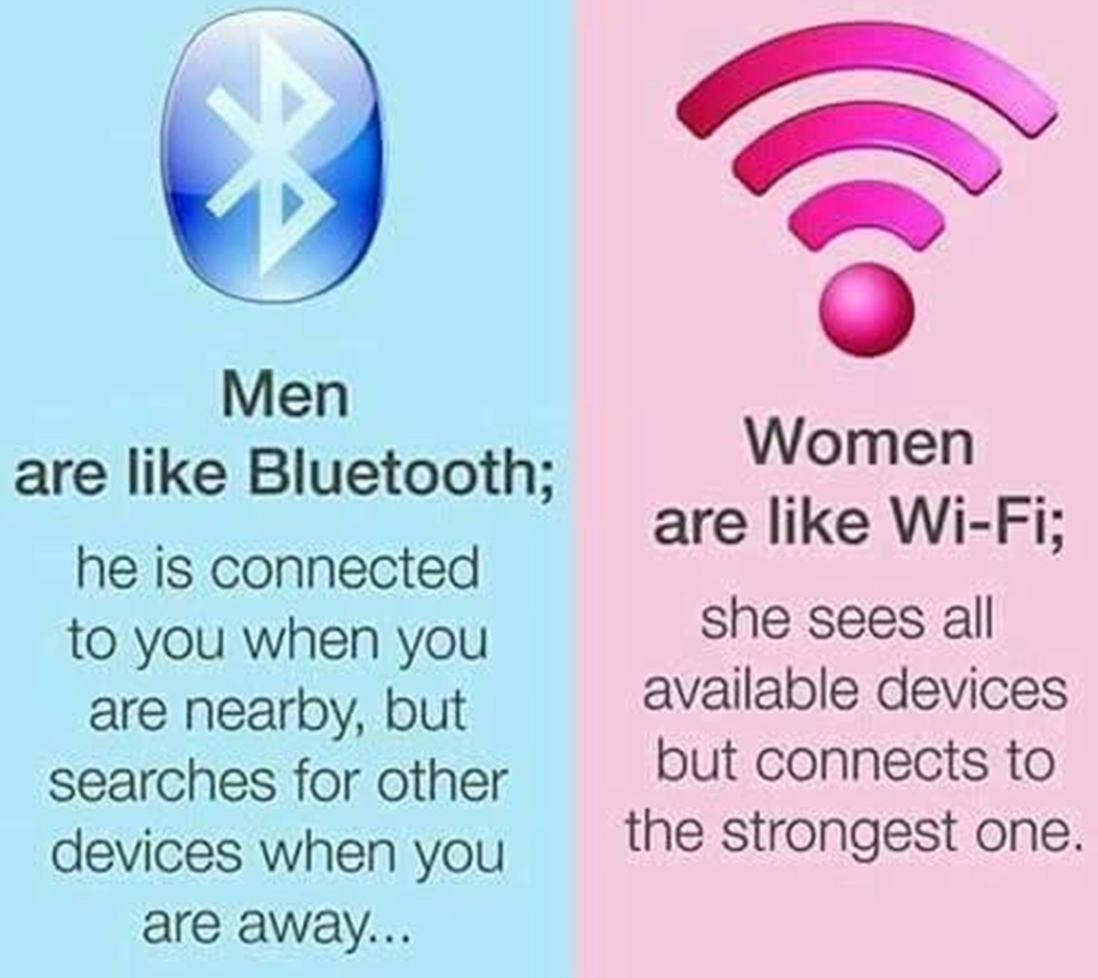 Lade bluetooth, mögen, männer, wi fi, frauen Hintergrund herunter