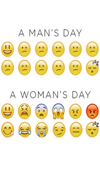 Expresiones de Emoji Contrastantes: Un Día en la Vida de Hombres y Mujeres