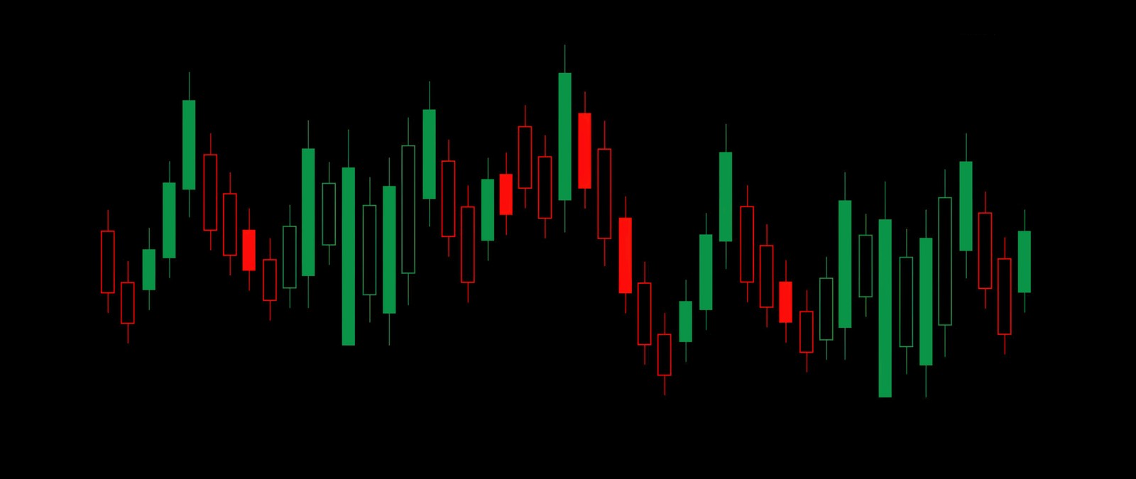 Um close de velas em um gráfico de velas com velas verdes e vermelhas (padrão de velas, ultra amplo, day trading, mercado de ações, amoled)