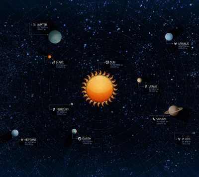 Erforschung des Sonnensystems: Eine visuelle Reise durch Planeten und Sterne