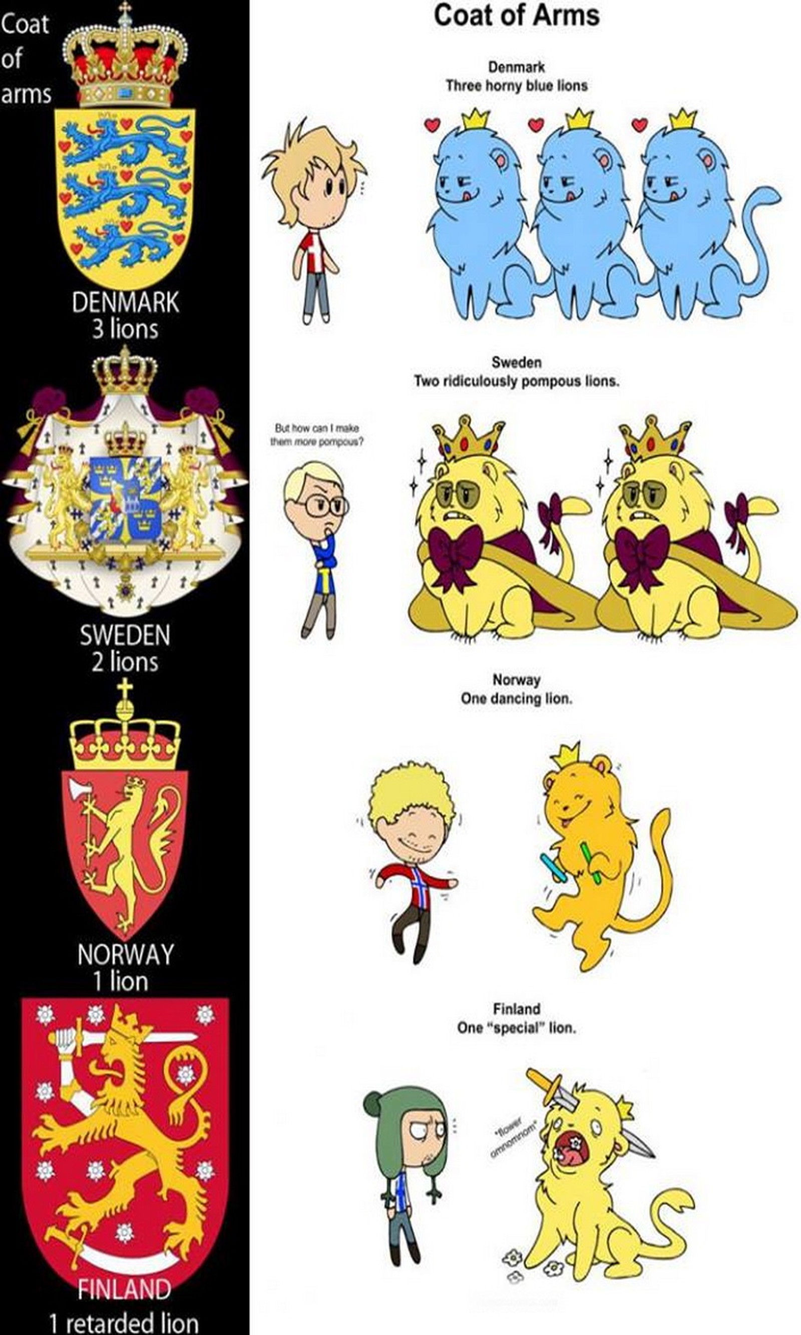 Una imagen de dibujos animados de un montón de diferentes tipos de brazos (escudo de armas, dinamarca, finlandia, divertido, león)