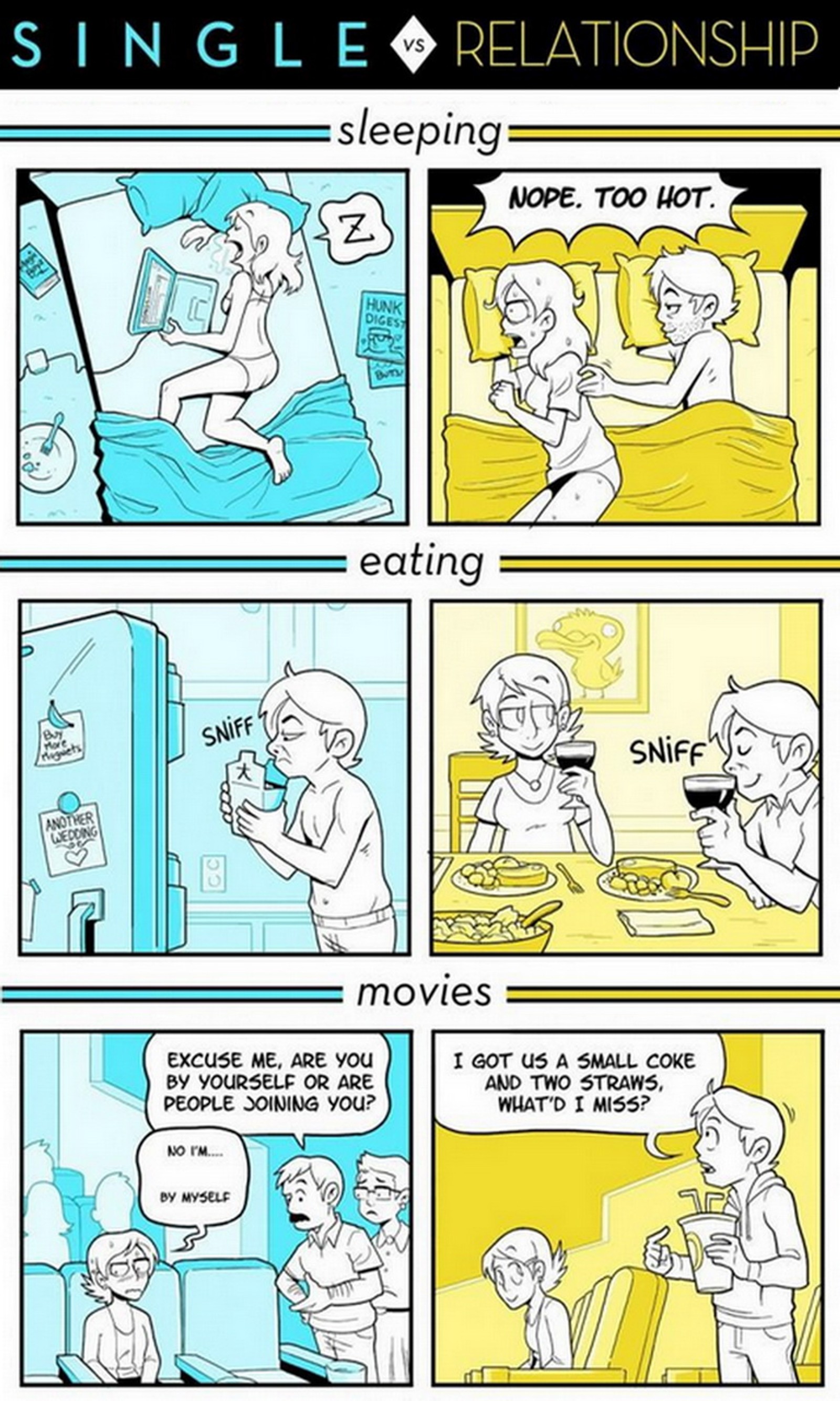 A cartoon strip with a comic strip about a couple eating (couple, eating, movies, relation, relationship)