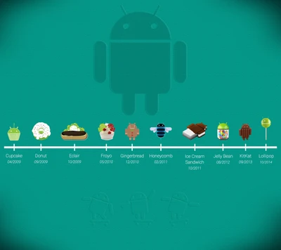 Evolution of Android Versions: From Cupcake to Lollipop