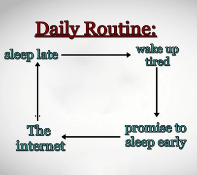 Tägliche Routine: Der Schlaf- und Internetzyklus