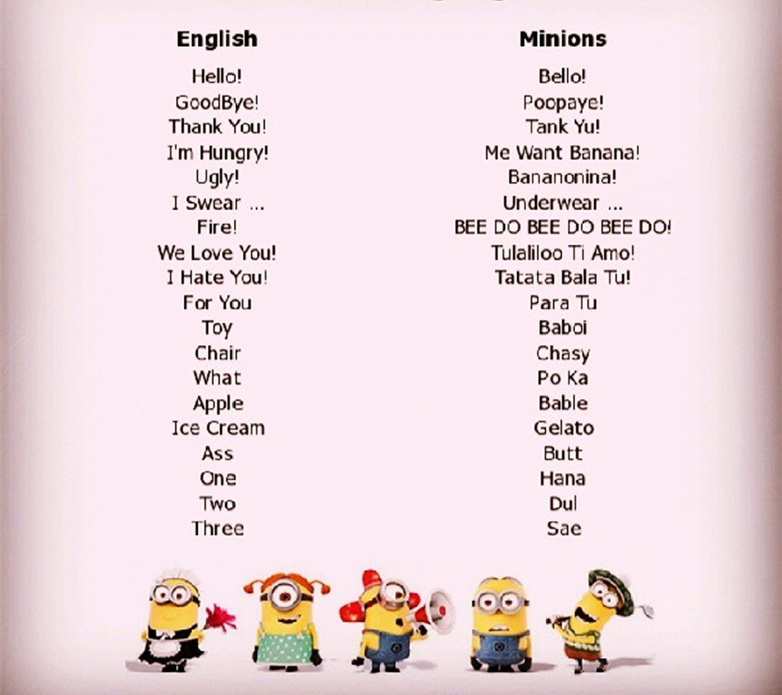 A poster with a list of different languages for the minions (animation, colourful, comedy, entertainment, funny)