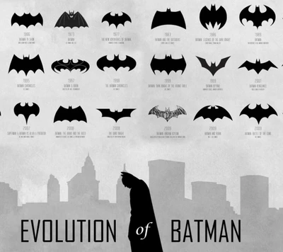 Evolución de Batman: Un viaje visual a través del tiempo