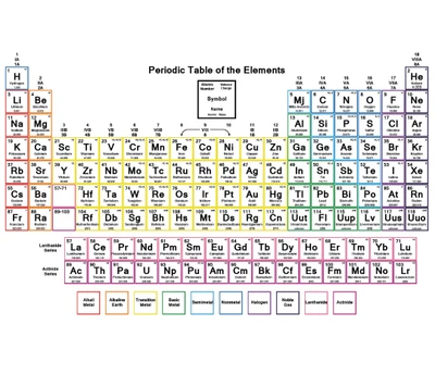 element, elements, fifth, jovovich, leeloo