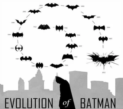 Evolution of Batman: A Visual Journey through Iconic Designs from 1939 to 2012