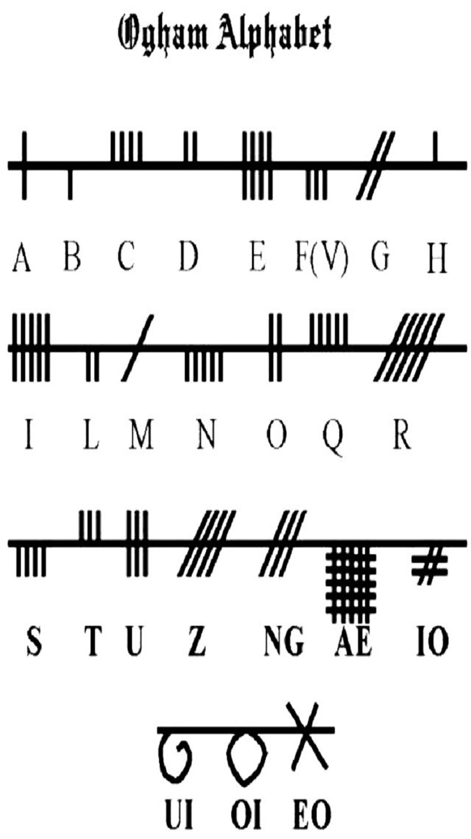 Téléchargez le fond d'écran alphabet, code, irlande, irlandais, médiéval