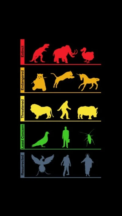 Uma representação visual do status das espécies, variando de extintas a retornadas, apresentando vários animais e humanos em um formato codificado por cores.