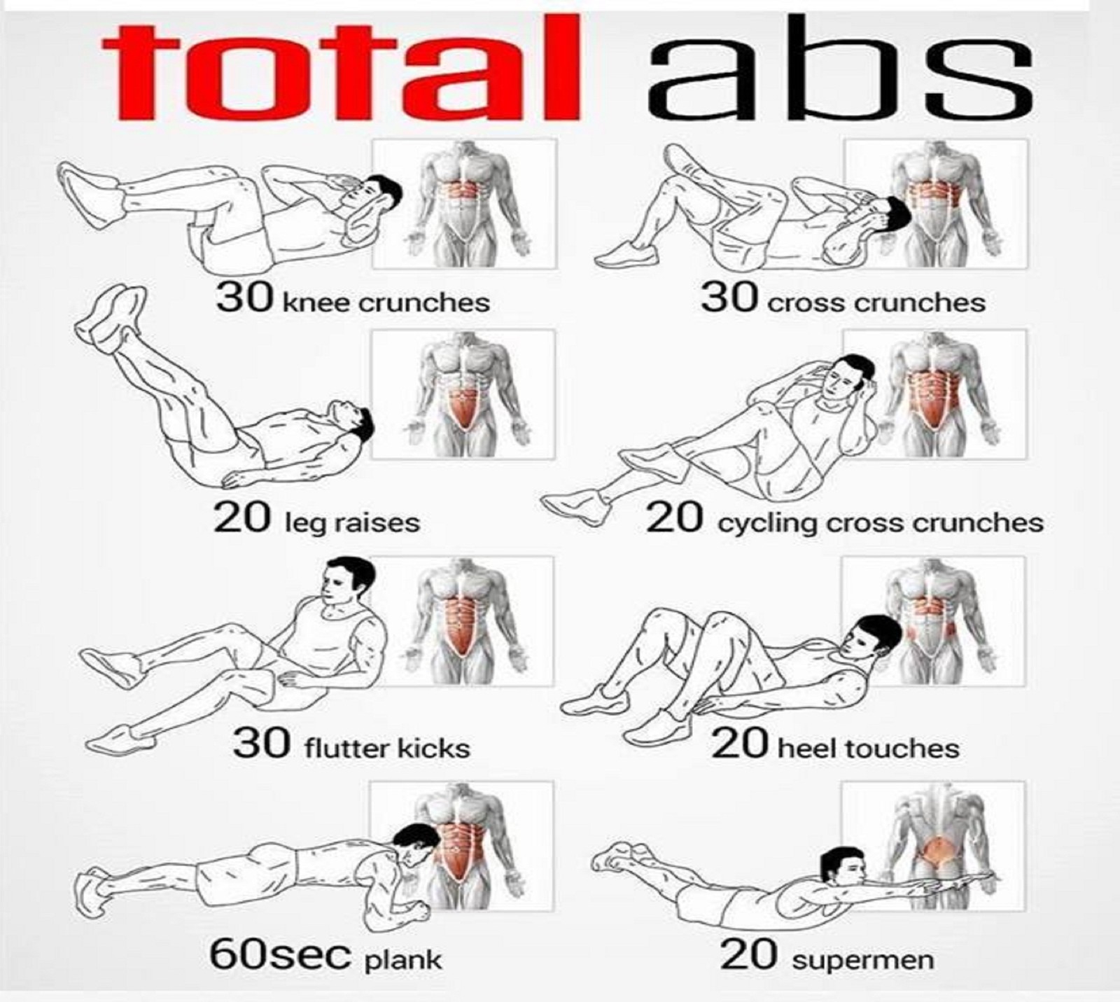 A poster with a picture of a man doing total abs workout (abdominal exercises, abs, abs workout, exercise, total abs)