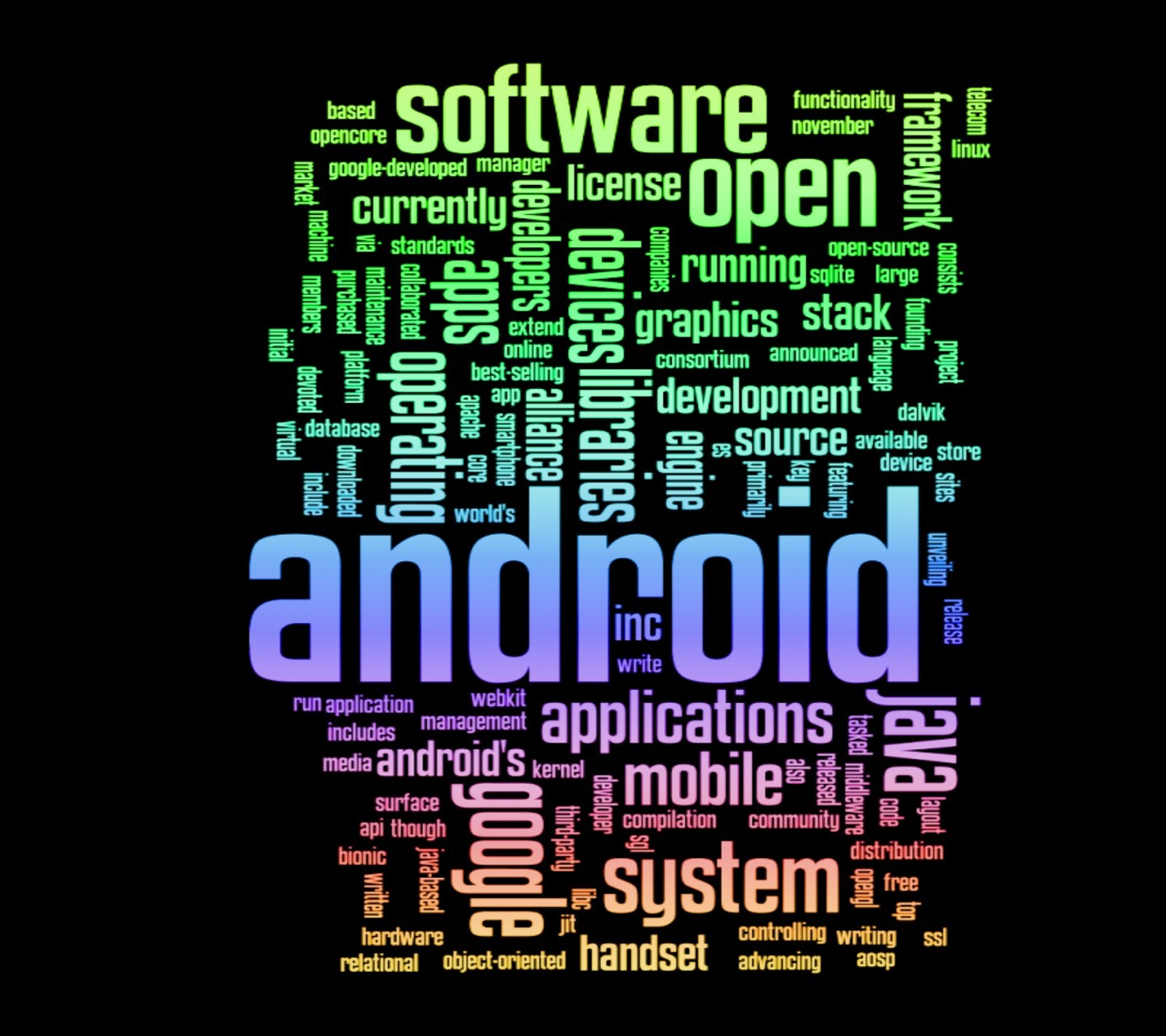 A close up of a word cloud with a black background (android, best, logo, new, wallpaper)